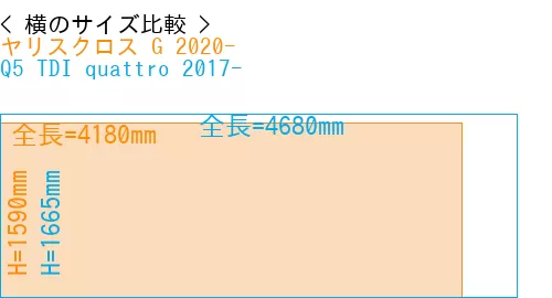 #ヤリスクロス G 2020- + Q5 TDI quattro 2017-